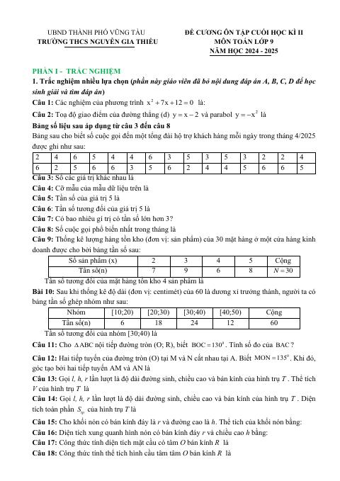 Đề cương cuối kì 2 Toán 9 năm 2024 – 2025 trường THCS Nguyễn Gia Thiều – BR VT